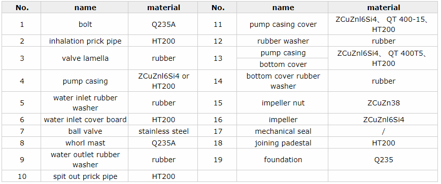 CBZ marine ballast water pump structure.png